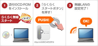 らくらく無線スタート