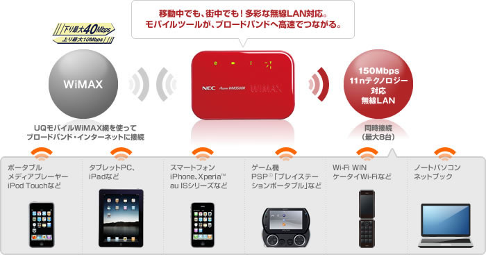移動中でも、街中でも!多彩な無線LAN対応。モバイルツールが、ブロードバンドへ高速でつながる。