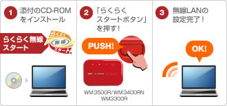 らくらく無線スタート