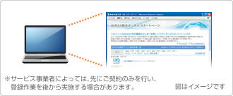 ※サービス事業者によっては、先にご契約のみを行い、登録作業を後から実施する場合があります。