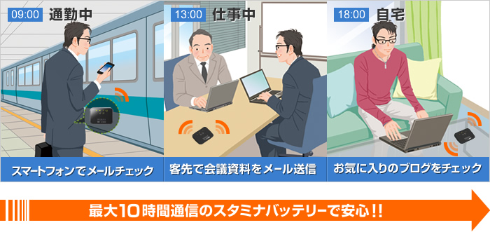 モバイルルータ最長クラス!最大10時間連続通信が可能なスタミナバッテリー