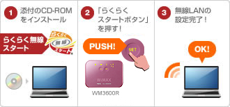 らくらく無線スタート