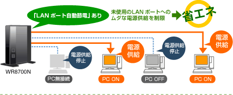 LAN|[gߓdpC[WƎgpd͔rOt