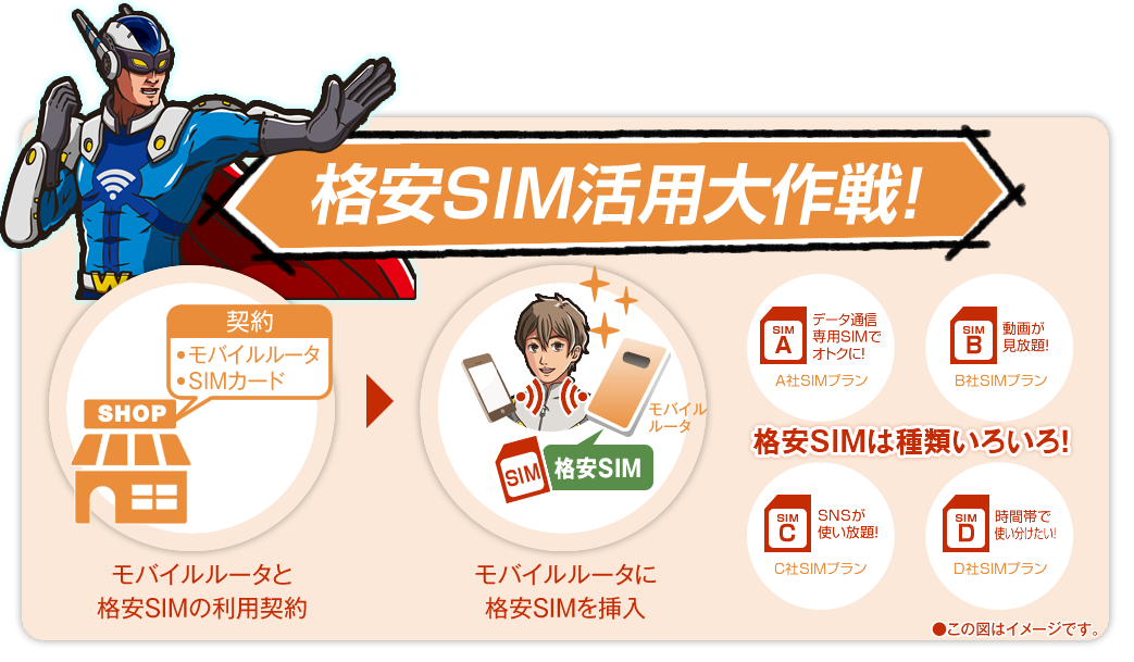 【格安SIM活用大作戦！】モバイルルータと格安SIMの利用契約→モバイルルータに格安SIMを挿入「格安SIMは種類いろいろ！」