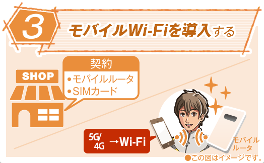 3：モバイルWi-Fiを導入する