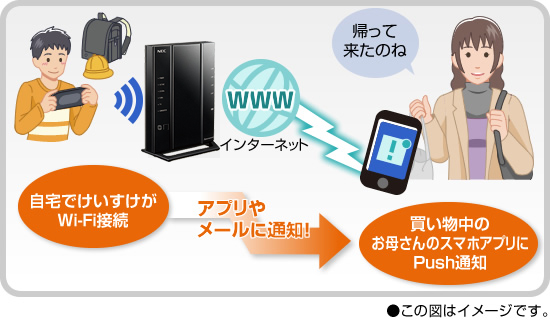 �u����ł���������Wi-Fi�ڑ��v���A�v���⃁�[���ɒʒm�I