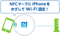 NFCマークにiPhoneをかざすだけでWi-Fi設定！