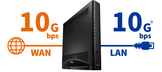 Aterm 19000T12BEならWANもLANも10Gbpsポート搭載だから無線でも有線でも高速につながる