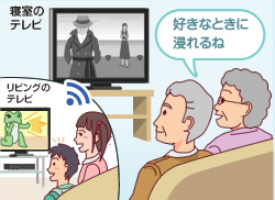 HDレコーダーに録画した映像を、別室でWi-Fi受信して鑑賞【イメージ画像】