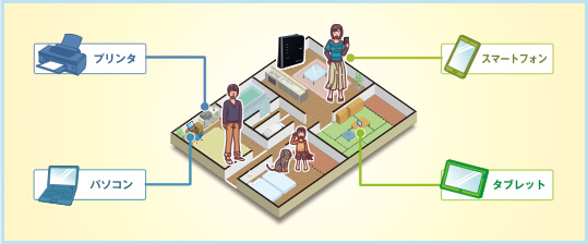 3LDKマンション、ペットのいるご家庭でのWi-Fi(無線LAN)構成例【イメージ画像】