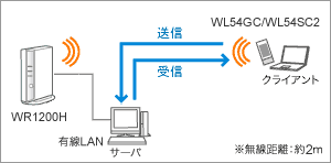 LANC[W