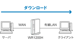 有線LAN測定環境イメージ