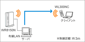 無線LAN測定環境イメージ