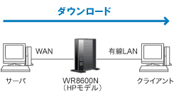 有線LAN測定環境イメージ