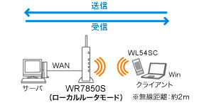 LANWANi[J[^[^[hjC[W