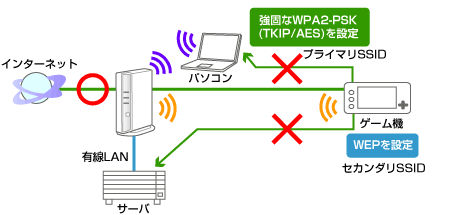 }`SSIDCXg