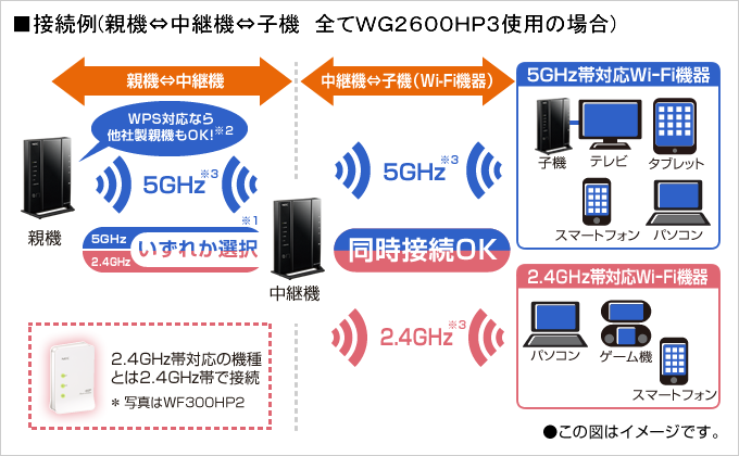 Aterm シリーズwi Fi中継機能 対応機種情報 目的別で探す サポート情報