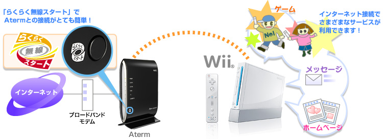 Wii＆Aterm利用イメージ