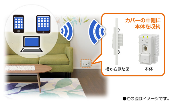 設置場所イメージ