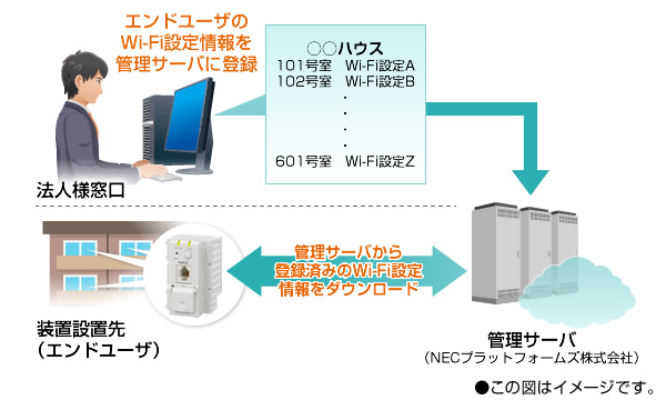 【画像】クラウド設定運用イメージ
