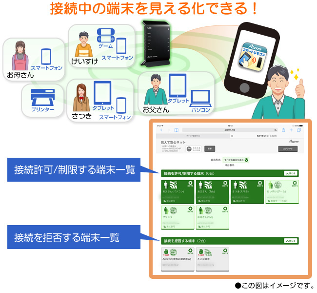 【見えて安心ネット】イメージ