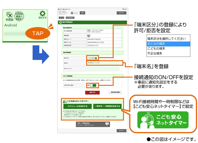 【見えて安心ネット】イメージ