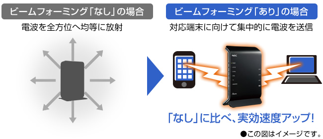 ビームフォーミング