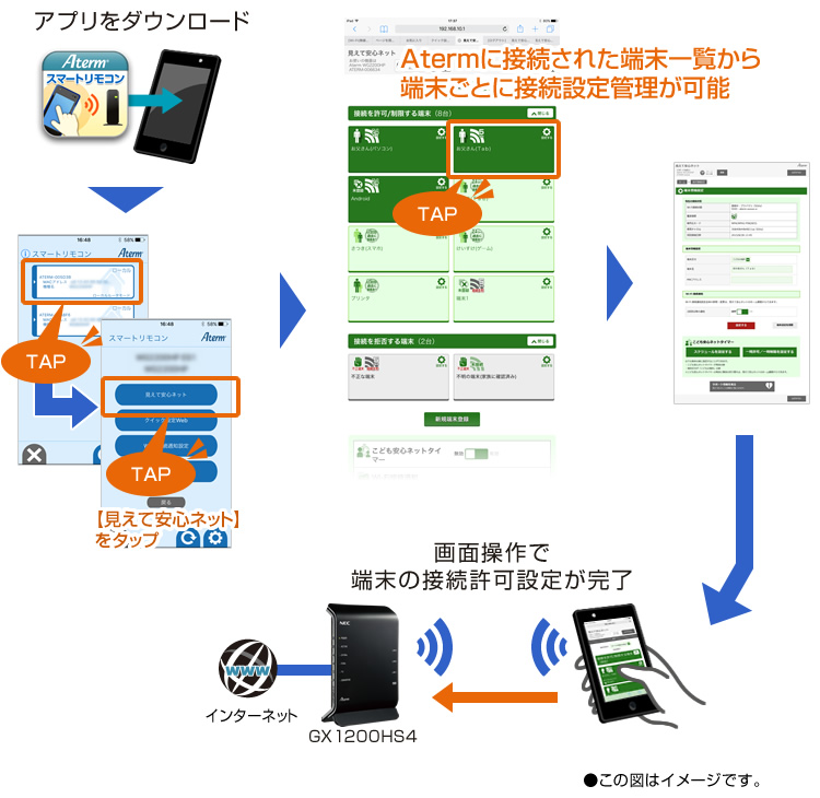 こども安心ネットタイマー利用イメージ