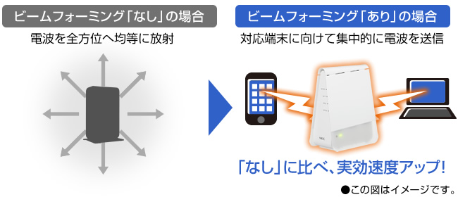 ✅【未使用品】NEC Aterm GX621A1 無線LAN中継機（2台セット） Aterm GX621A1 | Atermソリューション情報サイト