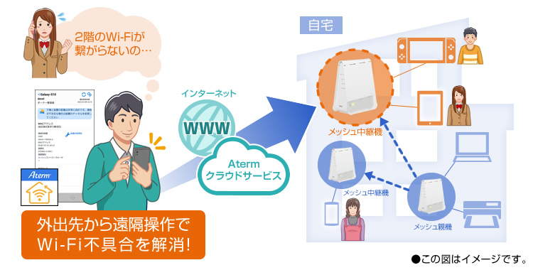 あず様 新品未使用 NEC 無線LAN中継機 Aterm GX621A1 KC Aterm GX621A1 | Atermソリューション情報サイト