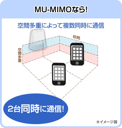 Aterm GX621A1 | Atermソリューション情報サイト