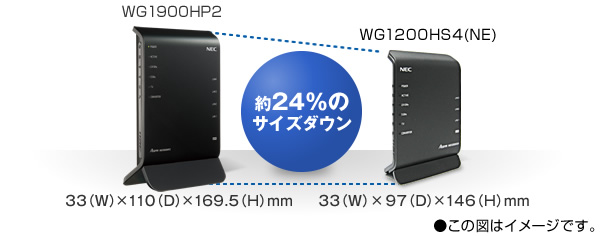 場所をとらないコンパクトサイズ