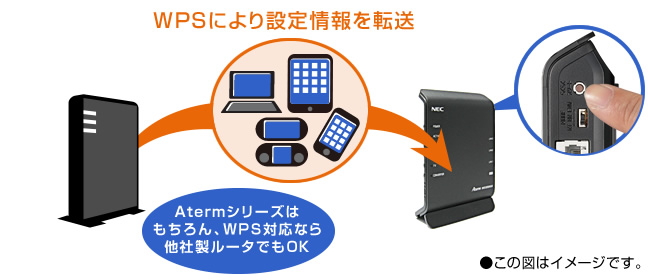 Wi-Fi設定引越しイメージ