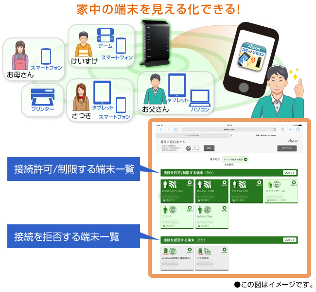 【見えて安心ネット】イメージ