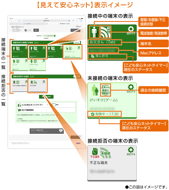 【見えて安心ネット】イメージ