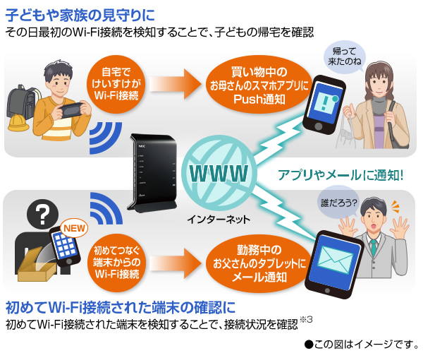 【Wi-Fi接続通知】イメージ