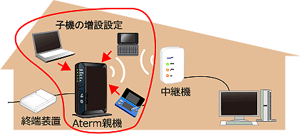 ビタミン c 好転 反応 ニキビ