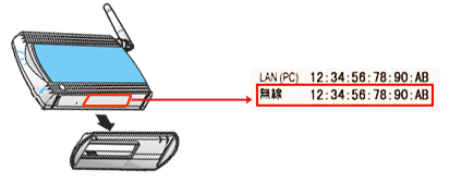 WL54SE、WL54SE2ラベルイメージ