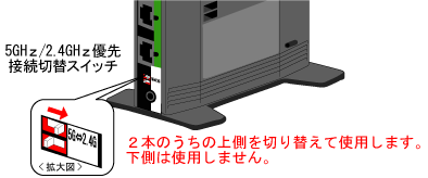 5GHz/2.4GHz優先切替スイッチ