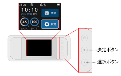 設定手順イメージ