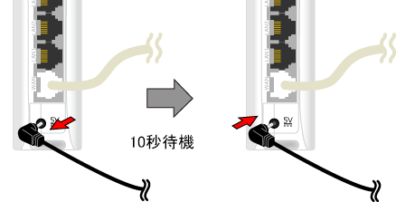 設定手順イメージ
