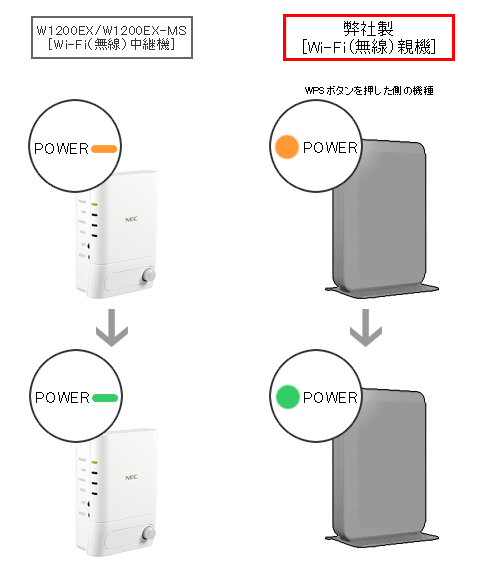 W1200EX / W1200EX-MSを、弊社製Wi-Fi（無線）親機に接続する手順 