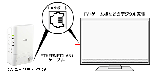 W1200EX / W1200EX-MSをETHERNET子機にして、Aterm親機にWi-Fi(無線