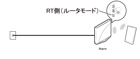 イラストRT側
